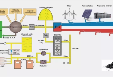 Poligeneracja jako element przedsiębiorstwa multienergetycznego