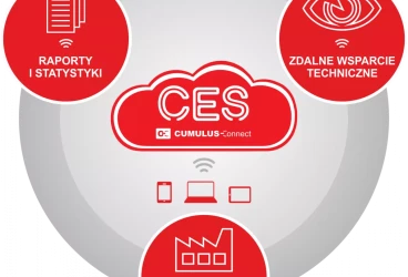 Cumulus - Przemysł 4.0 w chmurze